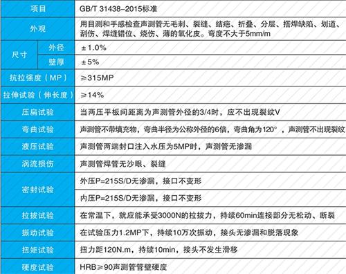 安溪套筒式声测管性能特点